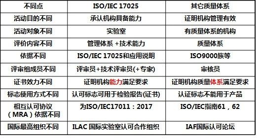 ISO常見的17大(dà)體(tǐ)系介紹